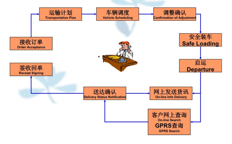 吴江震泽直达灌云物流公司,震泽到灌云物流专线